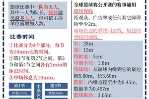 如何通过参加篮球联赛提高技能:方法与策略的深度解析